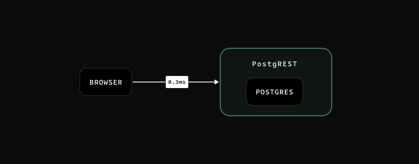 Hugging Face from the browser with postgREST