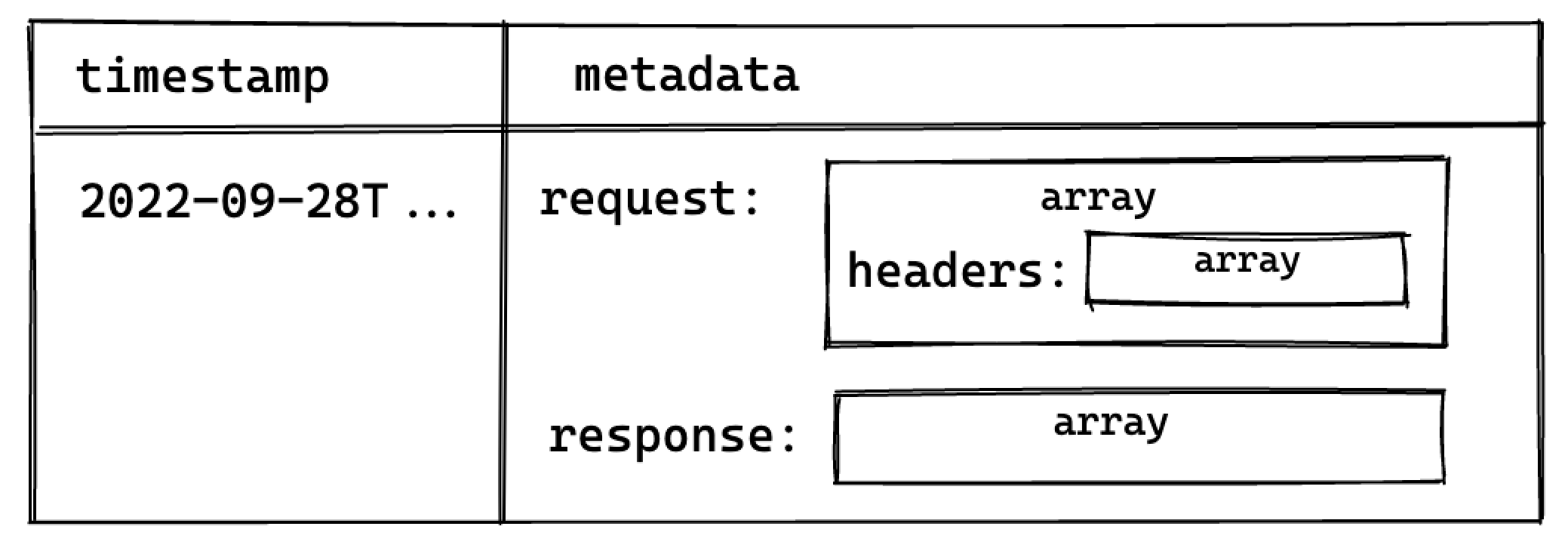 Without Unnesting